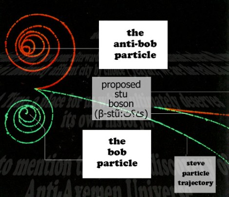 The effective axemen particle synthesis principle